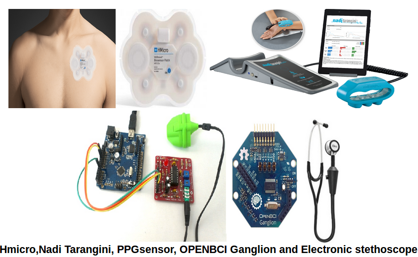 Data Acquisition System Available at CEN